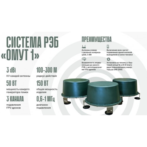 Система РЭБ «ОМУТ-1» в Альметьевске подавитель FPV-дронoв
