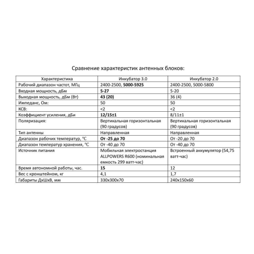 Усилитель сигнала для дронов Инкубатор 3.0 два чемодана в Альметьевске