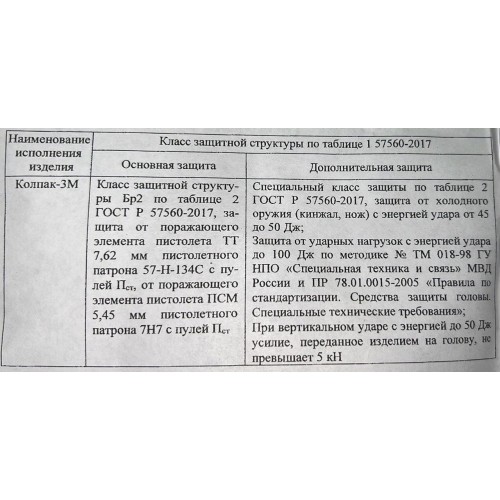 Шлем защитный «КОЛПАК» в Альметьевске